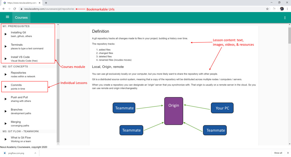 Courseware Sample